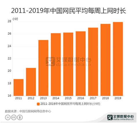 2019年中国互联网业务收入、互联网投融资情况及主要上市企业运行情况分析[图]_智研咨询