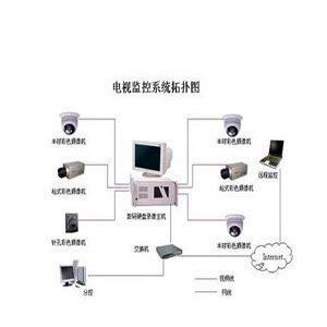 安防视频监控系统的工作原理