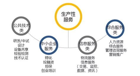新型产业用地（M0）政策对比及趋势研究——基于广东省七市M0政策的分析