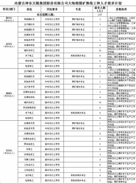 2024山西煤矿招聘最新信息