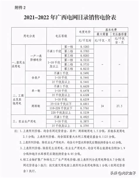 湛江电费收费标准2024多少钱一度-新高考网