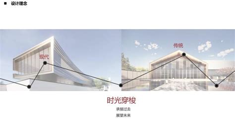 [山东]枣庄知名企业现代流线示范区建筑设计-居住建筑-筑龙建筑设计论坛