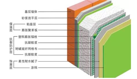 外墙保温板有几种规格尺寸（外墙保温装饰一体板的常规尺寸）-紫微星座网