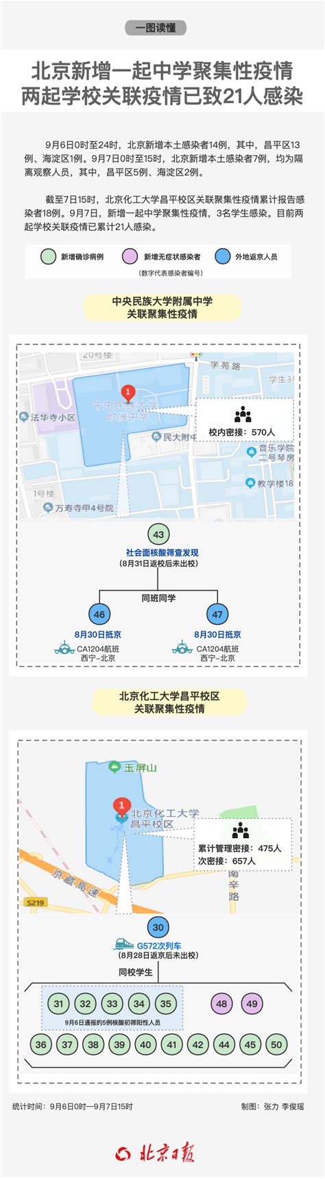 北京连续三所学校出现疫情，涉及一所中学、两所大学_手机新浪网