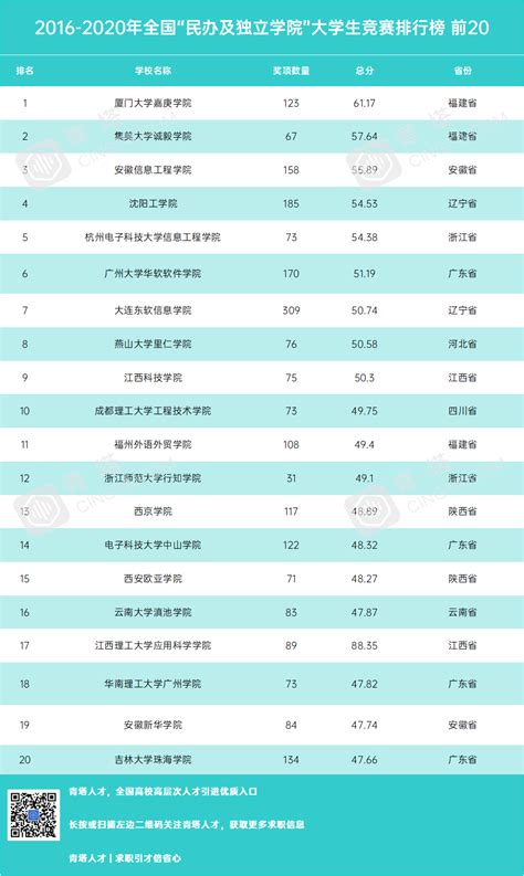中国高校排名前十名的大学（全国高校排行榜50强）_玉环网