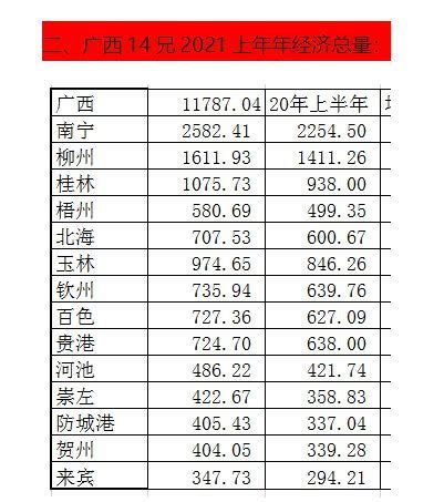 江西省13个国家级贫困县，赣州独占了7个，你的家乡也在列吗？