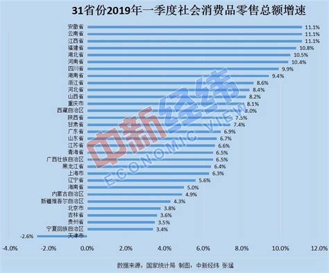2020天津市民营企业销售收入百强排行榜-排行榜-中商情报网