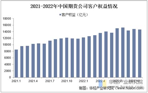 2022年中国期货行业发展历程、市场竞争格局及重点企业分析 原文标题：2022年中国期货行业现状及发展趋势分析，期货公司持续推进科技能力建设「 ...