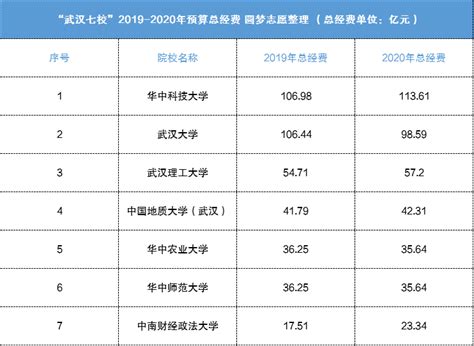 武汉考研培训机构排行榜-排行榜123网