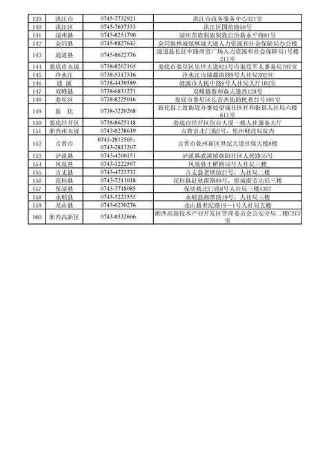 湖南省全省劳动保障监察投诉举报电话及地址情况表