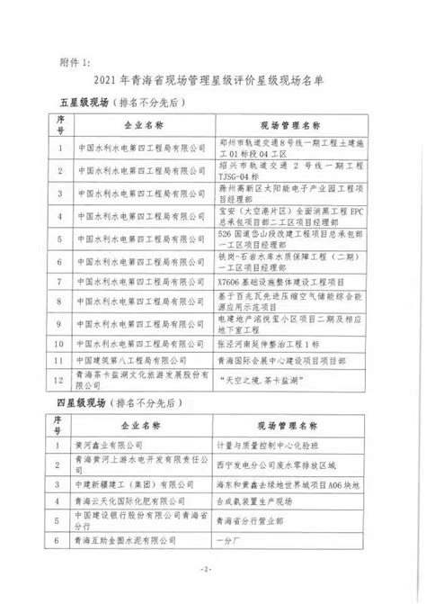 关于2021年度青海省现场管理星级评价结果的公示_青海质量管理协会【官网】