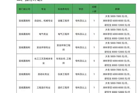 宜城职业高中简介-宜城职业高中排名|专业数量|创办时间-排行榜123网