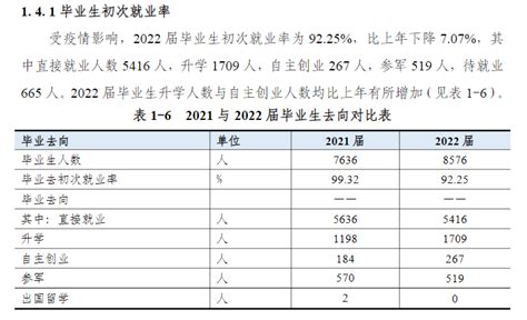 滨州职业学院就业率及就业前景怎么样（来源2023年高等职业教育质量年度报告）_大学生必备网