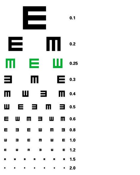 0一10岁儿童散光标准表，多少算正常的？_检查_视力_孩子