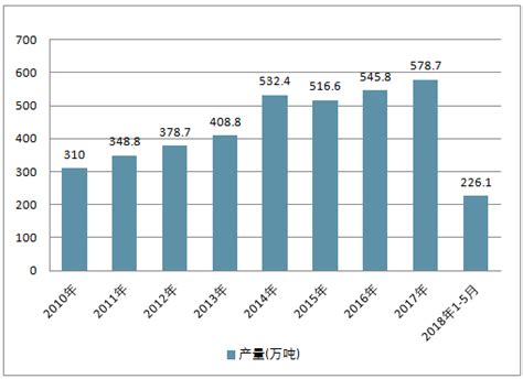 合成橡胶市场分析报告_2019-2025年中国合成橡胶市场需求状况分析及投资前景建议报告_中国产业研究报告网
