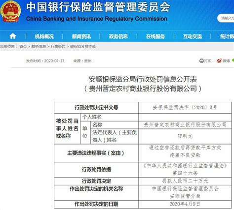 青农商行不良率2.09%居A股银行首位 贷款违规频发两年累计被罚7597万 - 长江商报官方网站