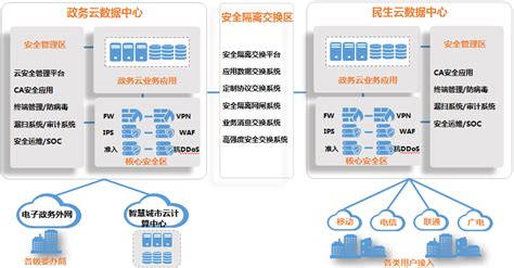 公共资源交易信息化平台建设方案_通信世界网