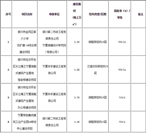 宁夏回族自治区住建厅前来我市考察建筑业发展和工程质量安全监督管理工作-广元市住房和城乡建设局