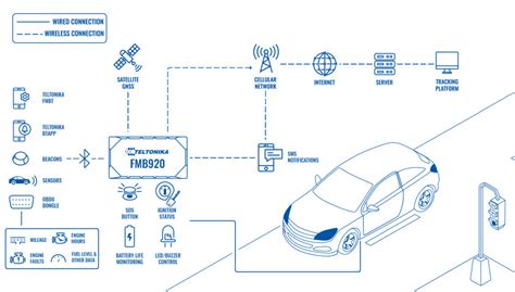 How AI IoT And The Cloud Are Keeping Fleet Vehicle Drivers Safer Today