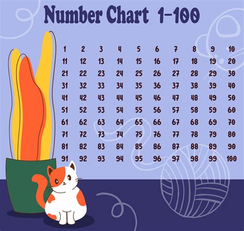 Prime Numbers Printable Chart