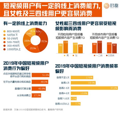 2020年短视频行业产业链图谱上中下游深度剖析 - 视频直播 - 三丰笔记 - www.izsf.cn