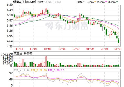 银河电子股票_数据_资料_信息 — 东方财富网