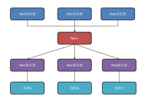PHP内容管理系统详细制作步骤-CSDN博客