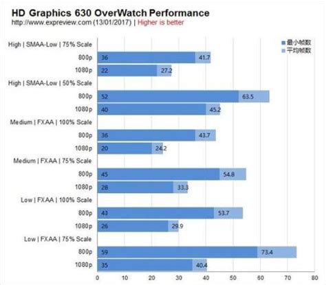 Intel(R) HD Graphics 这个显存多大？_百度知道
