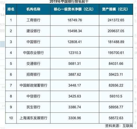 中国十大银行排名：第一是世界上最大的银行 - 十大排行 - 酷奇猫