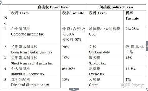 美国进口关税税率（关税税率查询）-yanbaohui