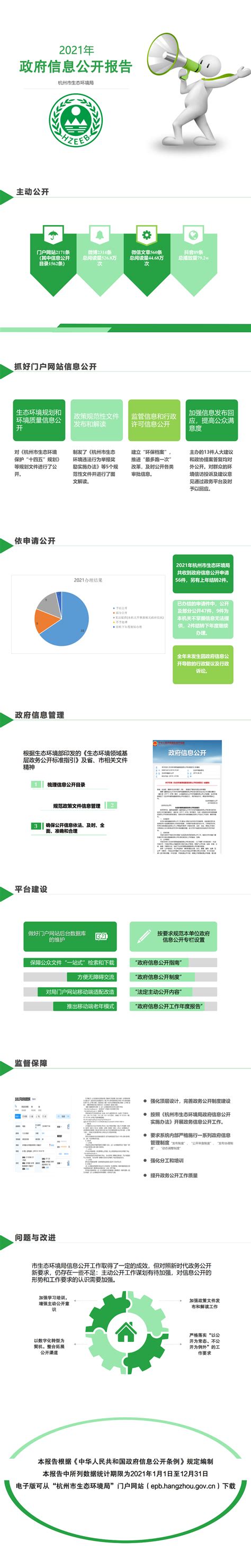 图解 |杭州市生态环境局2021年政府信息公开工作年度报告