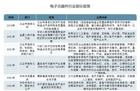 2021年度深圳市电子元器件、信息通信工程专业职称评审政策线上公益宣讲