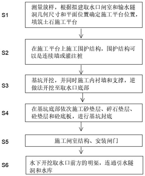 一种水库大坝施工方法与流程