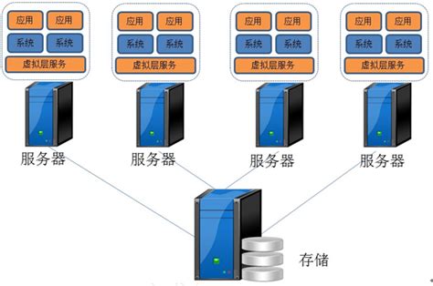 Docker操作实践(2)：Docker的安装及架构介绍 - 系统运维 - 亿速云