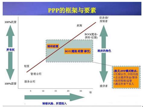 中投顾问：未来5年一带一路PPP模式发展情况的分析 - 中投顾问|中国投资咨询网