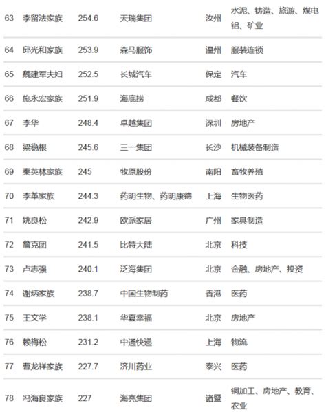 中国799人最新富豪名单公布 很多都是大家的“熟人” - 国内动态 - 华声新闻 - 华声在线