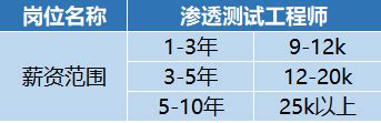 七个合法学习黑客技术的网站，每个都干货满满_xctf-oj-CSDN博客