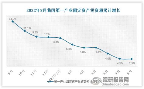 第二产业和第三产业是什么意思（教你一招一秒区分第一产业第二产业和第三产业）-蓝鲸创业社