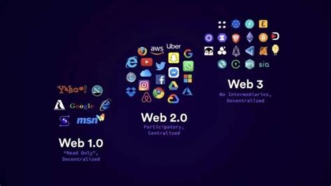 我们如何从 Web1 发展到 Web3 | 人人都是产品经理