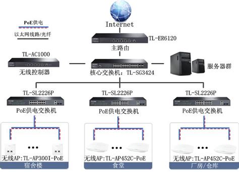 企业级无线覆盖、无线监控应用解决方案_AirWLAN无线网桥|超级基站|高密度无线覆盖AP|北京万蓝拓通信技术有限公司-为您提供无线WiFi ...