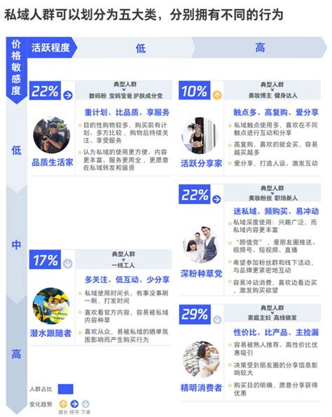 抖音等级价格对照表一览_微商货源网