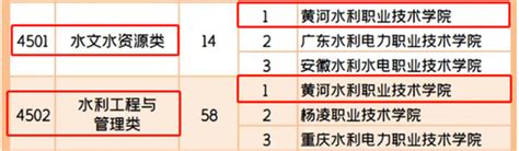 2021年中国985大学排名一览表_金平果