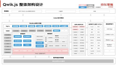 EMR Spark-SQL性能极致优化揭秘 Native Codegen Framework