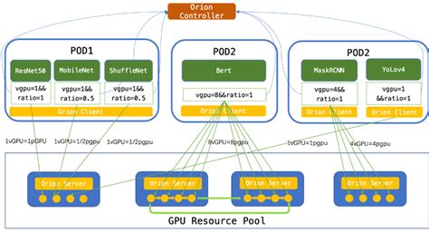5G网络架构的基石——SDN（软件定义网）与NFV（网络功能虚拟化）_控制