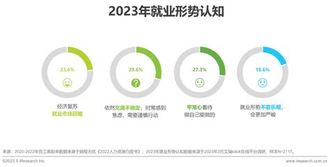 中国互联网招聘市场年度报告2016 - 易观