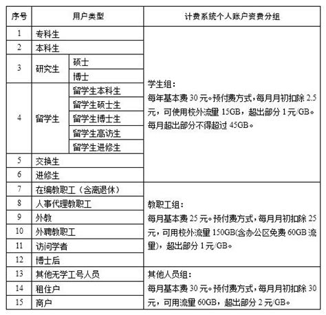 关于执行西北大学校园网新管理模式与资费政策的说明-西北大学