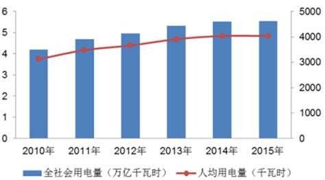 节能服务市场分析报告_2020-2026年中国节能服务行业分析与未来发展趋势报告_中国产业研究报告网
