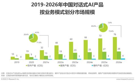 2022年中国对话式AI行业发展白皮书_澎湃新闻-The Paper