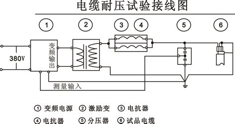 【电缆耐压试验】河北110kV电缆耐压试验设备应用-武汉市木森电气有限公司