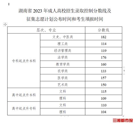 重磅！2019浙江成人高考分数线及成绩发布！12月中旬开始录取-中国网
